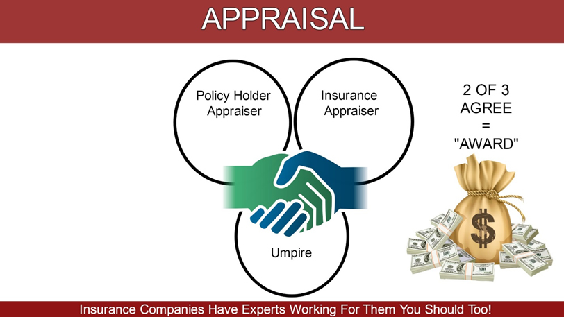 Insurance Appraisal
